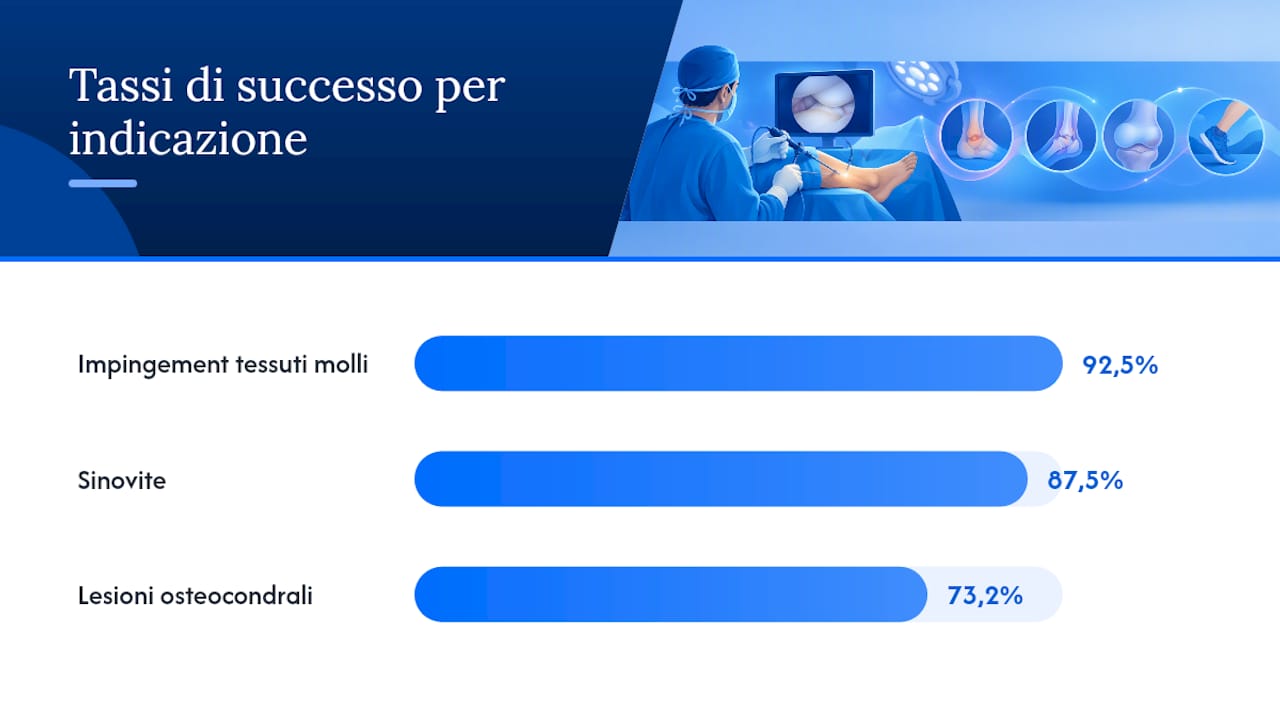 Indicazioni e patologie trattabili con l'artroscopia di caviglia — overview diagram