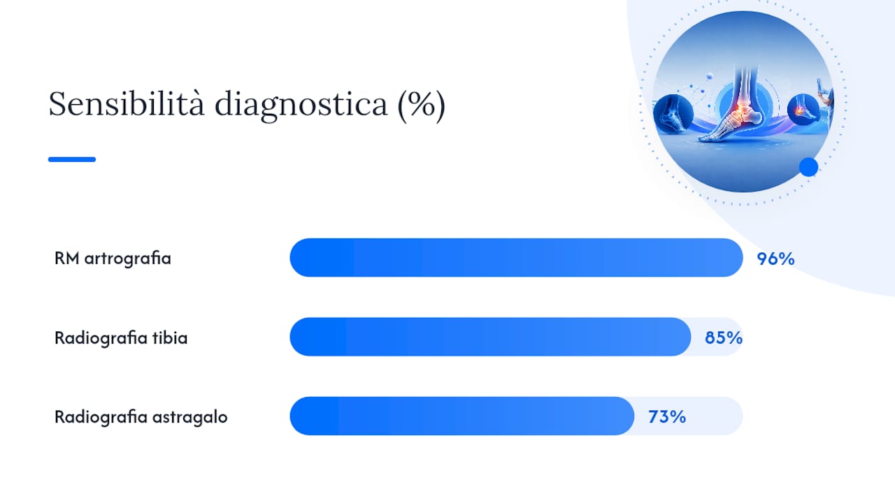 Diagnosi: esami clinici e strumentali consigliati — overview diagram