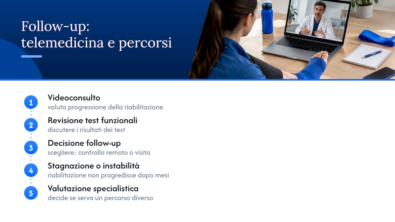 Processo decisionale per il follow-up a distanza